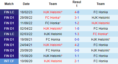 Nhận định HJK Helsinki vs Honka, 22h15 ngày 05/04: Khởi đầu nhọc nhằn - Ảnh 4