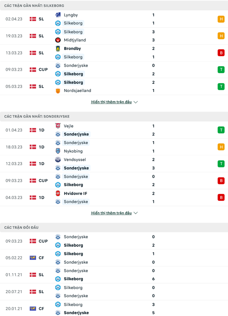 Nhận định Silkeborg vs Sonderjyske, 22h00 ngày 6/4: Khó có ngược dòng - Ảnh 1