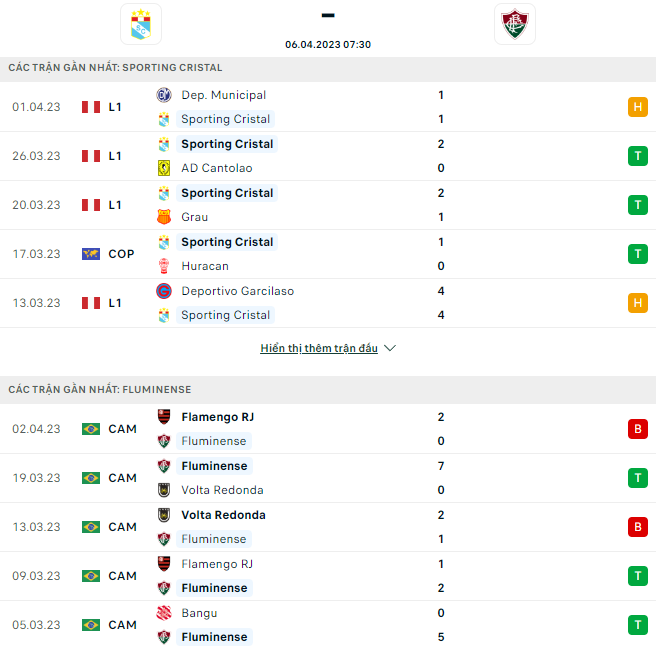 Nhận định Sporting Cristal vs Fluminense, 7h30 ngày 6/4: Chờ đợi bất ngờ - Ảnh 3