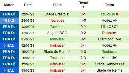 Nhận định Annecy vs Toulouse, 01h45 ngày 07/04: Khó có bất ngờ - Ảnh 3