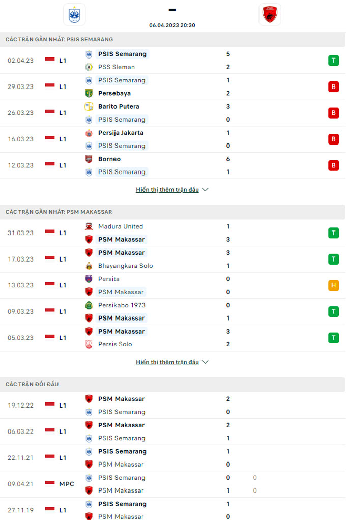 Nhận định Semarang vs Makassar, 20h30 ngày 6/4 - Ảnh 2