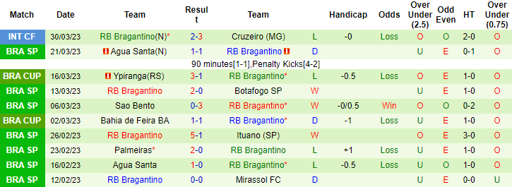 Soi kèo thơm Tacuary vs Bragantino, 7h00 ngày 7/4: Khách thắng cách biệt - Ảnh 6