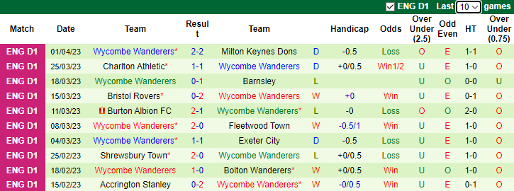 Soi kèo thơm Ipswich vs Wycombe Wanderers, 21h00 ngày 7/4: Chiến thắng cách biệt - Ảnh 6