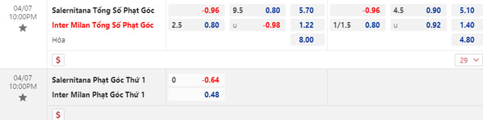 Soi tỷ lệ kèo phạt góc Salernitana vs Inter Milan , 22h00 ngày 7/4 - Ảnh 1