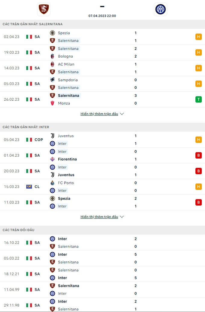 Soi tỷ lệ kèo phạt góc Salernitana vs Inter Milan , 22h00 ngày 7/4 - Ảnh 3