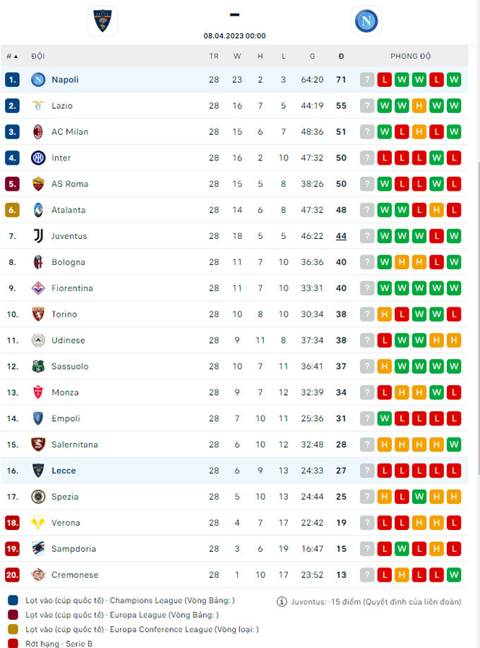 Soi tỷ lệ kèo phạt góc Salernitana vs Inter Milan , 22h00 ngày 7/4 - Ảnh 4