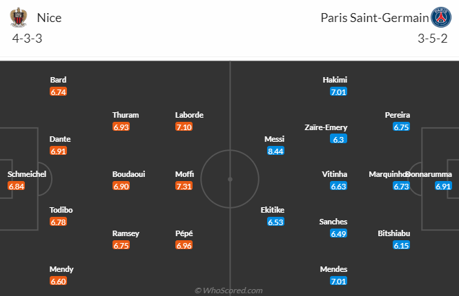 Nhận định Nice vs PSG, 2h00 ngày 9/4: Nỗi buồn Paris - Ảnh 5