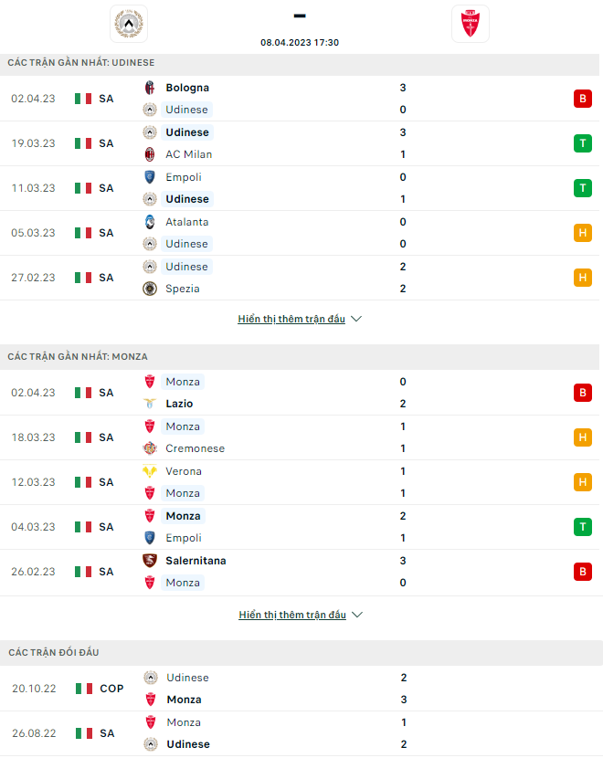 Nhận định Udinese vs Monza, 17h30 ngày 8/4: Món nợ khó đòi - Ảnh 3