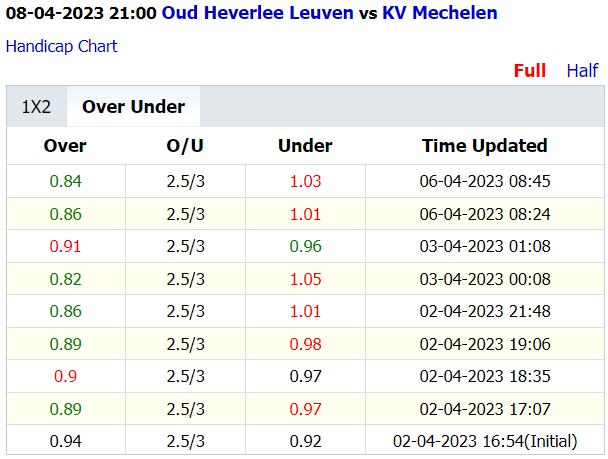 Soi kèo thơm Oud Leuven vs Mechelen, 21h00 ngày 8/4: Dưới thơm nhưng Tài vẫn sáng - Ảnh 4