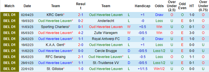 Soi kèo thơm Oud Leuven vs Mechelen, 21h00 ngày 8/4: Dưới thơm nhưng Tài vẫn sáng - Ảnh 5