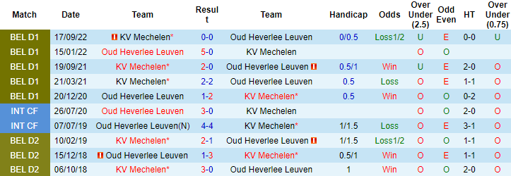 Soi kèo thơm Oud Leuven vs Mechelen, 21h00 ngày 8/4: Dưới thơm nhưng Tài vẫn sáng - Ảnh 7