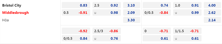 Nhận định Bristol vs Middlesbrough, 22h30 ngày 9/4: Trở lại mạch thắng - Ảnh 3