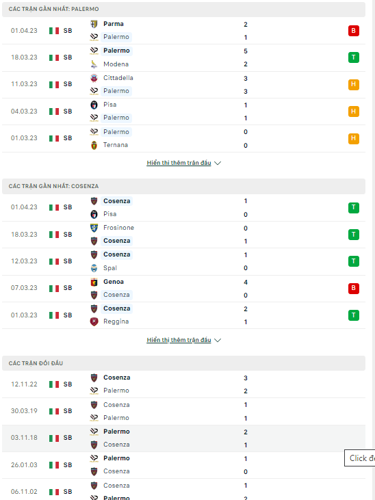 Nhận định Palermo vs Cosenza, 01h30 ngày 11/4: Khách vươn lên - Ảnh 2
