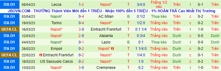 Soi kèo AC Milan vs Napoli, 02h00 ngày 13/4: Ánh mặt trời phương Nam - Ảnh 2