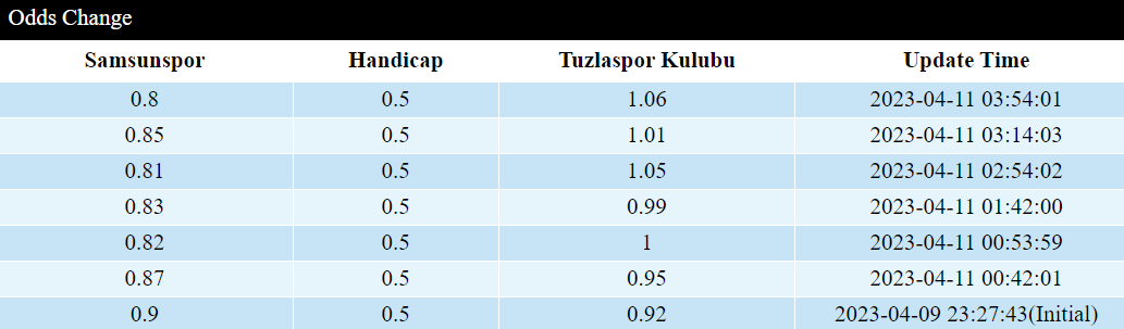 Soi kèo thơm Samsunspor vs Tuzlaspor Kulubu, 0h30 ngày 12/4: Chiến thắng cách biệt - Ảnh 3