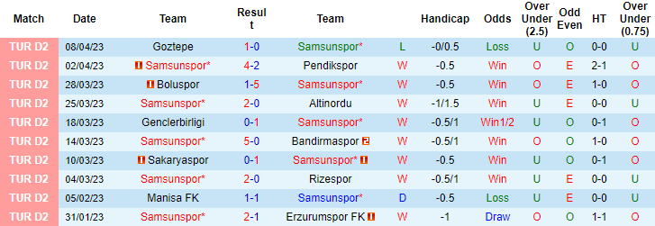 Soi kèo thơm Samsunspor vs Tuzlaspor Kulubu, 0h30 ngày 12/4: Chiến thắng cách biệt - Ảnh 6
