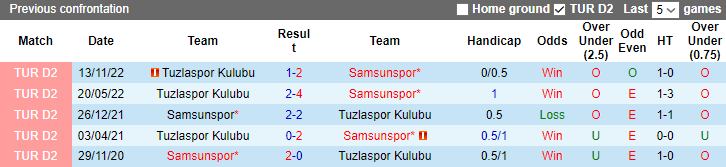 Soi kèo thơm Samsunspor vs Tuzlaspor Kulubu, 0h30 ngày 12/4: Chiến thắng cách biệt - Ảnh 8