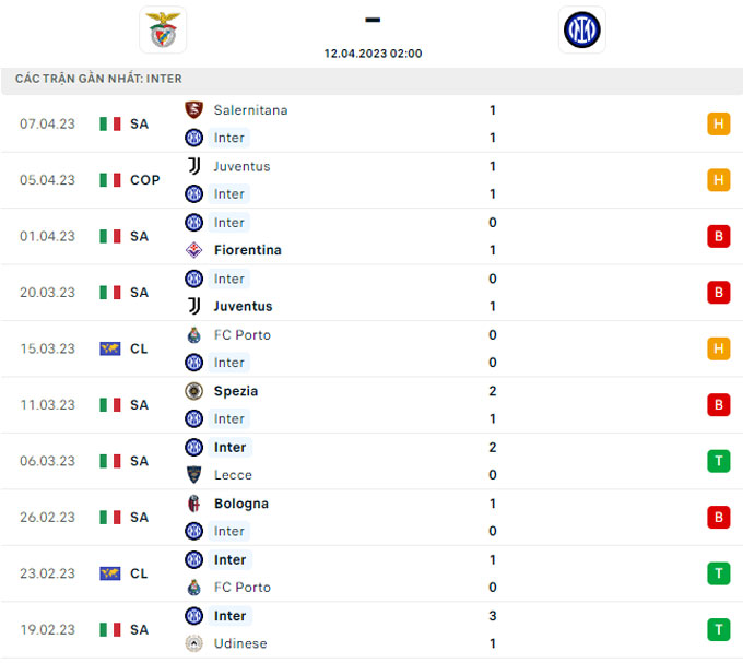 Soi tỷ lệ kèo phạt góc Benfica vs Inter Milan, 02h00 ngày 3/12 - Ảnh 5