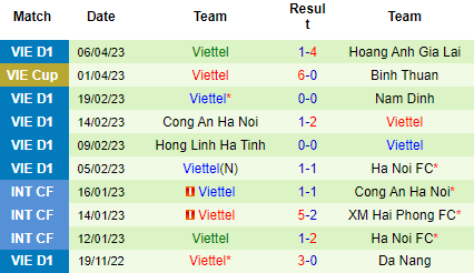 Nhận định Đà Nẵng vs Viettel, 18h00 ngày 12/04: Xốc dậy niềm tin - Ảnh 3