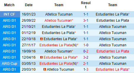 Nhận định Estudiantes vs Tucuman, 07h30 ngày 13/04: Đừng tin cửa trên - Ảnh 4