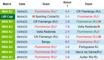 Nhận định Fluminense vs Paysandu, 05h30 ngày 13/04: Chênh lệch đẳng cấp - Ảnh 2