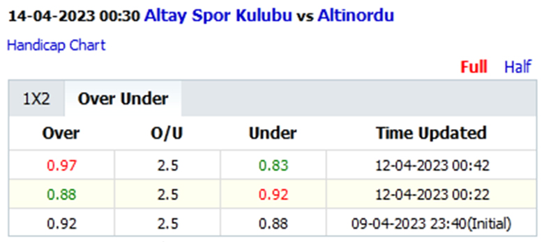 Soi kèo thơm Altay vs Altinordu, 0h30 ngày 14/4: Ác mộng sân khách - Ảnh 4