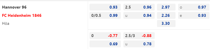 Nhận định Hannover vs Heidenheim, 23h30 ngày 14/4: Khách tiến bước - Ảnh 1