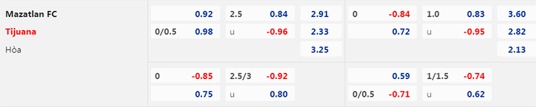 Nhận định Mazatlan vs Club Tijuana, 10h05 ngày 15/4: Dở ít thắng dở nhiều - Ảnh 3