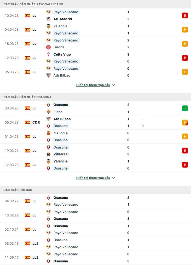 Nhận định Vallecano vs Osasuna, 2h00 ngày 15/4: Chủ nhà khó thắng - Ảnh 2