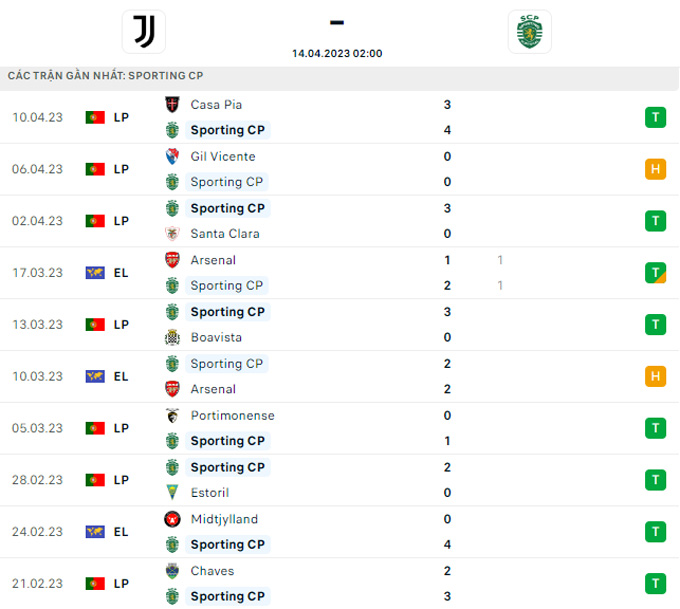 Soi tỷ lệ kèo phạt góc Juventus vs Sporting Lisbon, 02h00 ngày 14/4 - Ảnh 5