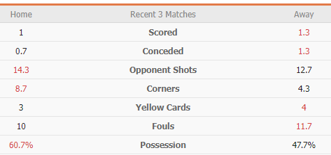 Soi tỷ lệ kèo phạt góc Man Utd vs Sevilla, 02h00 ngày 14/04 - Ảnh 2