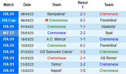 Nhận định Cremonese vs Empoli, 23h30 ngày 14/04: Làm khó chủ nhà - Ảnh 2