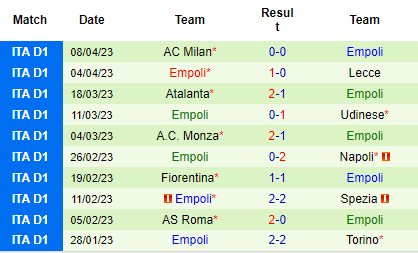 Nhận định Cremonese vs Empoli, 23h30 ngày 14/04: Làm khó chủ nhà - Ảnh 3