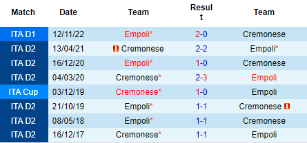 Nhận định Cremonese vs Empoli, 23h30 ngày 14/04: Làm khó chủ nhà - Ảnh 4
