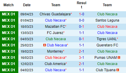 Nhận định Necaxa vs Puebla, 08h05 ngày 15/04: Bắt kịp đối thủ - Ảnh 2