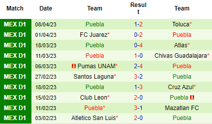 Nhận định Necaxa vs Puebla, 08h05 ngày 15/04: Bắt kịp đối thủ - Ảnh 3