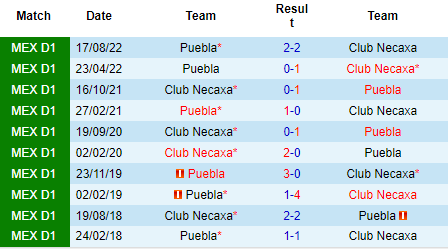 Nhận định Necaxa vs Puebla, 08h05 ngày 15/04: Bắt kịp đối thủ - Ảnh 4