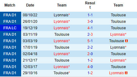 Nhận định Toulouse vs Lyon, 02h00 ngày 15/04: Hạ gục sư tử - Ảnh 4