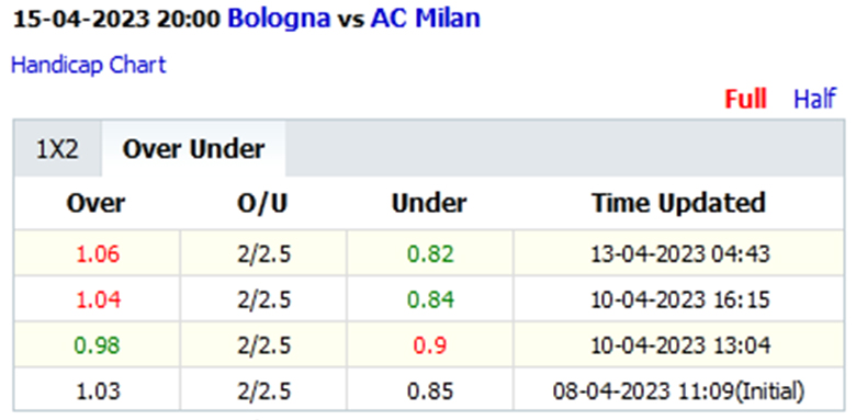 Soi kèo thơm Bologna vs AC Milan, 20h00 ngày 15/4: Giữ sức cho trời Âu - Ảnh 4