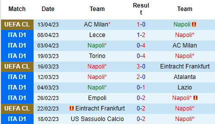 Nhận định Napoli vs Verona, 23h00 ngày 15/04: Dễ lại rơi điểm - Ảnh 2