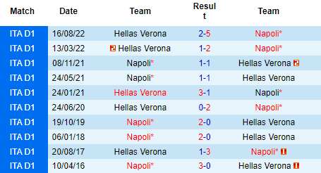 Nhận định Napoli vs Verona, 23h00 ngày 15/04: Dễ lại rơi điểm - Ảnh 4