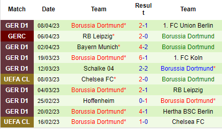 Nhận định Stuttgart vs Dortmund, 20h30 ngày 15/04: Bắn hạ thiên nga - Ảnh 3