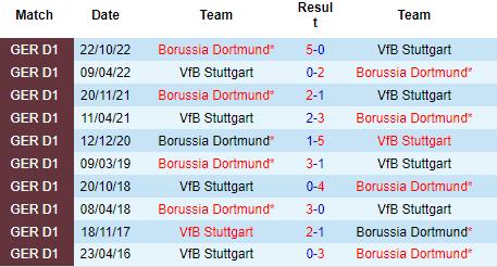 Nhận định Stuttgart vs Dortmund, 20h30 ngày 15/04: Bắn hạ thiên nga - Ảnh 4