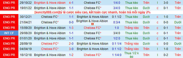 Soi kèo Chelsea vs Brighton, 21h00 ngày 15/4: Thêm một lần đau - Ảnh 4