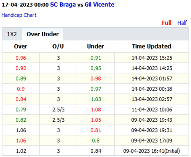 Soi kèo thơm Braga vs Gil Vicente, 0h00 ngày 17/4: Củng cố Top 3 - Ảnh 4