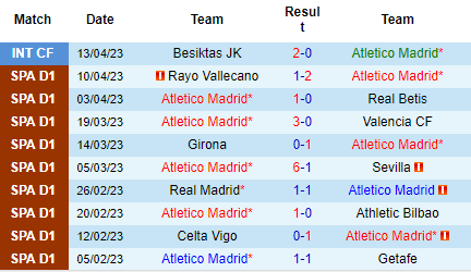 Nhận định Atletico Madrid vs Almeria, 23h30 ngày 16/04: Tiếp đà thăng hoa - Ảnh 2