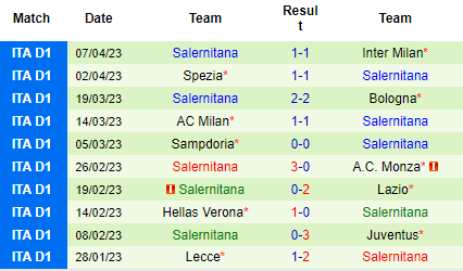 Nhận định Torino vs Salernitana, 20h00 ngày 16/04: Điệp khúc quen thuộc - Ảnh 3