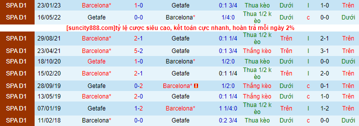 Soi kèo Getafe vs Barcelona, 21h15 ngày 16/4: Trận đấu có biến - Ảnh 4