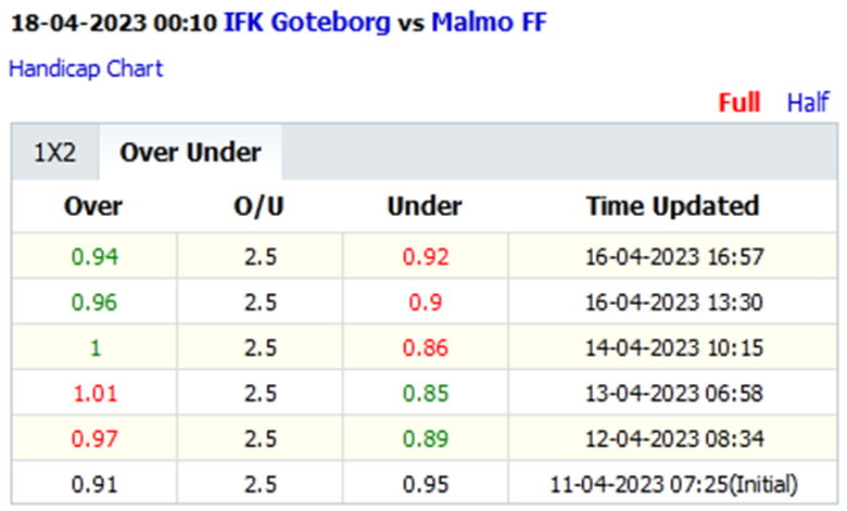 Soi kèo thơm Goteborg vs Malmo, 0h00 ngày 17/4: Xây chắc ngôi đầu - Ảnh 4