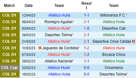 Nhận định Atletico Huila vs Deportivo Pasto, 07h40 ngày 18/04: Điểm tựa sân nhà - Ảnh 2